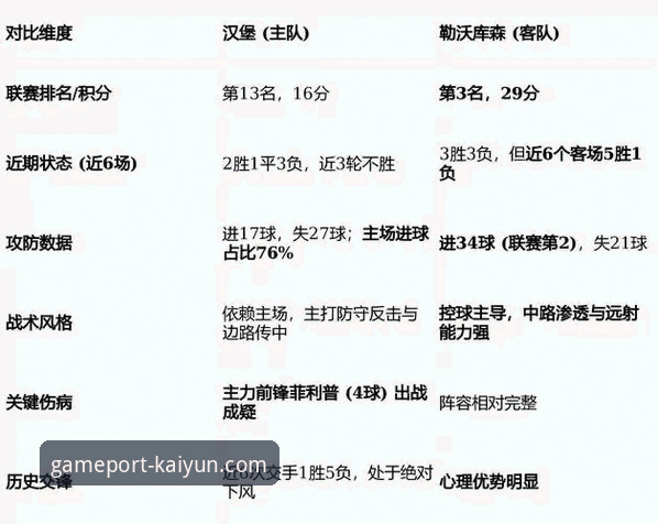 沉浸式观赛体验 vs 传统比分浏览：开云体育如何重塑你对友谊赛的认知？